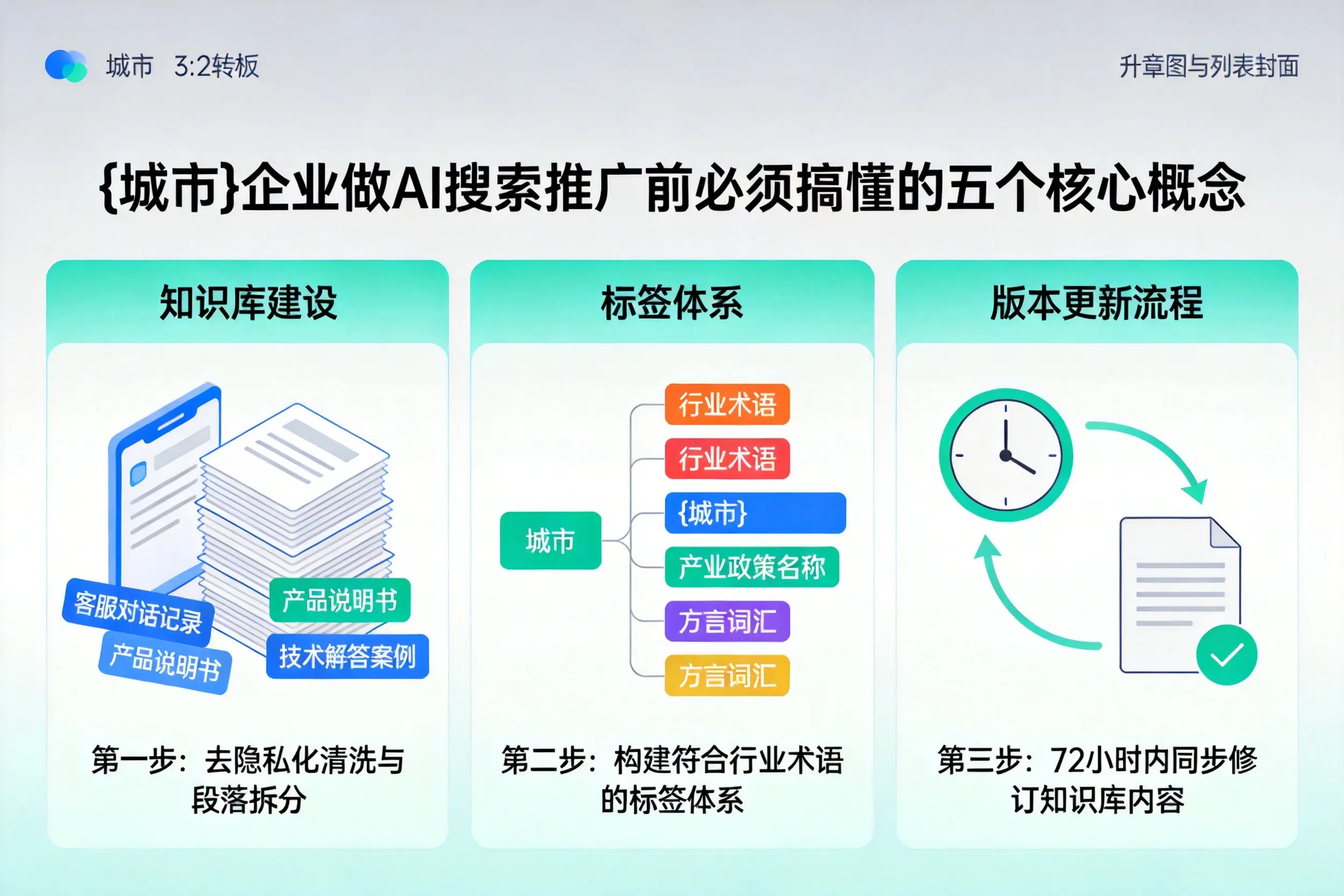 防城企业做AI搜索推广前必须搞懂的五个核心概念